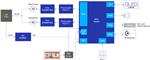 Renesas Electronics Compteur de devises avec détection de contrefaçon