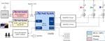 Renesas Electronics Contrôle d'éclairage intelligent avec capteur de lumière RVB