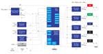 Renesas Electronics Pilote LED RGBWW DALI