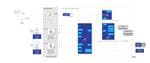 Renesas Electronics Actionneur esclave pour systèmes CVC