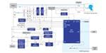 Renesas Electronics Système de ventilation