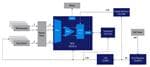 Renesas Electronics Contrôle de température industrielle de précision