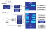 Renesas Electronics Système d'administration de médicaments avec logiciel ISO12207