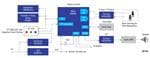 Renesas Electronics Appareil de cuisine intelligent HMI