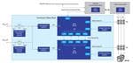 Renesas Electronics Sécurité fonctionnelle sur le système EtherCAT Drive