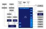 Renesas Electronics Contrôle de chaudière
