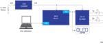 Renesas Electronics Détecteur d'entrée de bâtiment
