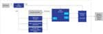 Renesas Electronics Carte esclave ASCII/RTU Modbus