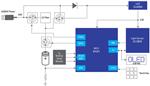 Renesas Electronics Illuminomètre numérique
