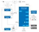 Renesas Electronics Distributeur automatique avec connexion sécurisée au Cloud