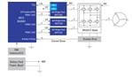 Renesas Electronics Contrôle des moteurs pour outils électriques