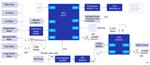 Renesas Electronics Toilettes intelligentes
