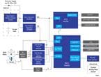 Renesas Electronics Système électronique d'administration de médicaments