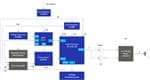 Renesas Electronics Barre de son avec diffusion BLUETOOTH®