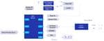 Renesas Electronics Module de capteur ToF (Time of Flight)