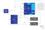 Renesas Electronics Commutateur Ethernet industriel en temps réel avec RZ/N1D