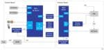 Renesas Electronics Solutions de système de conduits d'air