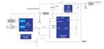 Renesas Electronics Solution d'alimentation 4G pour compteur de puissance intelligent