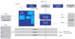 Renesas Electronics Solution de détection multicanale isolée