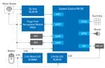 Renesas Electronics Verrou électronique avec identification par empreinte digitale