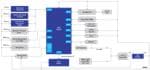 Renesas Electronics Carte de capteur IoT avec apprentissage Machine et BLE