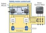 Renesas Electronics Sécurité d'automatisation industrielle pour le contrôle de moteur