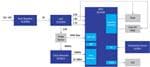 Renesas Electronics Solution de module de capteur d'image