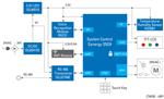 Renesas Electronics Thermostat avec écran tactile et connexion au cloud