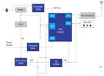 Renesas Electronics Système de surveillance de la puissance critique