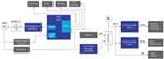 Renesas Electronics Solution de système de vélo électrique