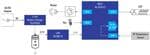 Renesas Electronics Thermomètres infrarouges (IR) sans contact