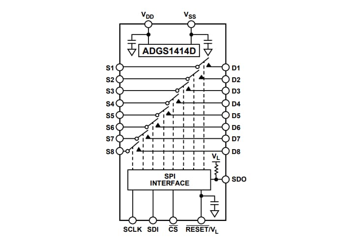 Schéma de principe - Analog Devices Inc. Commutateurs SPST octaux ADGS1414D