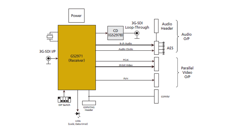 Schéma de principe - Semtech Kit d'évaluation GS2971A