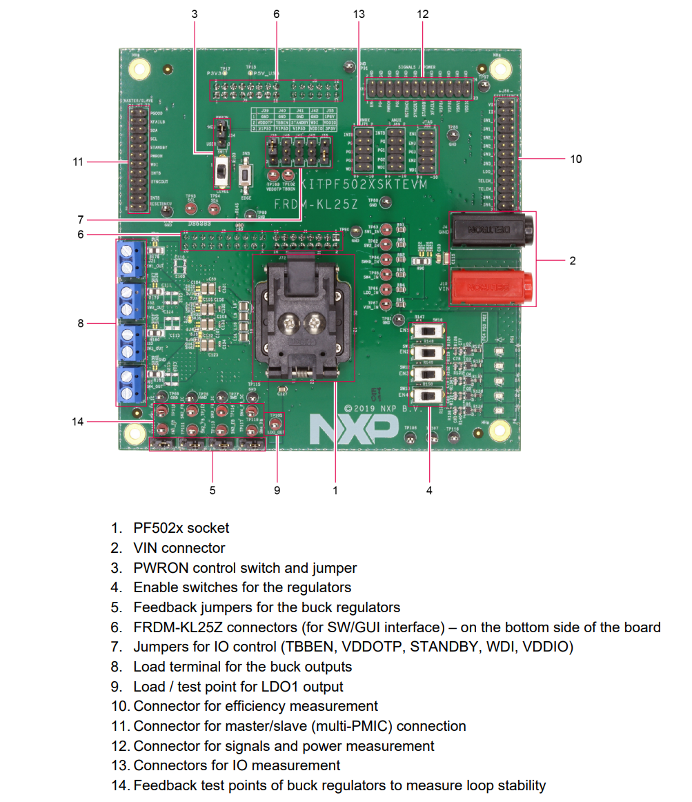 NXP Semiconductors Kit de carte socket KITPF502xSKTEVM