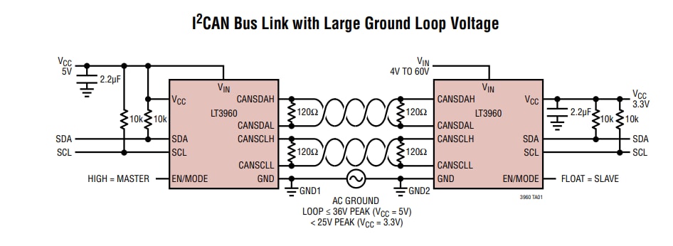 Schéma du circuit d'application - Analog Devices Inc. Émetteurs-récepteurs I2C vers physique CAN LT3960