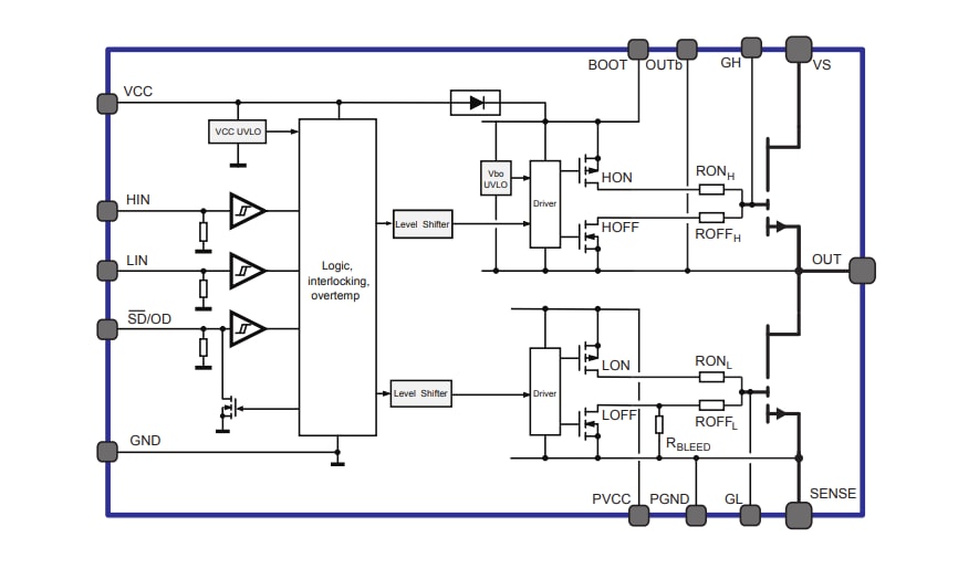 Schéma de principe - STMicroelectronics Pilotes haute tension demi-pont GaN MASTERGAN