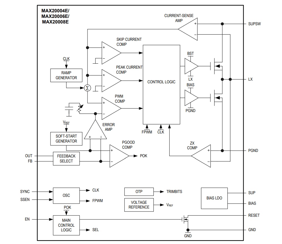 Schéma de principe - Analog Devices Inc. Convertisseurs Buck automobiles MAX2000xE