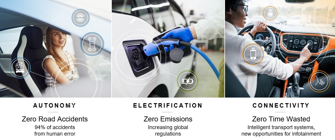 Infographie - NXP Semiconductors Programme SafeAssure™ pour la sécurité fonctionnelle