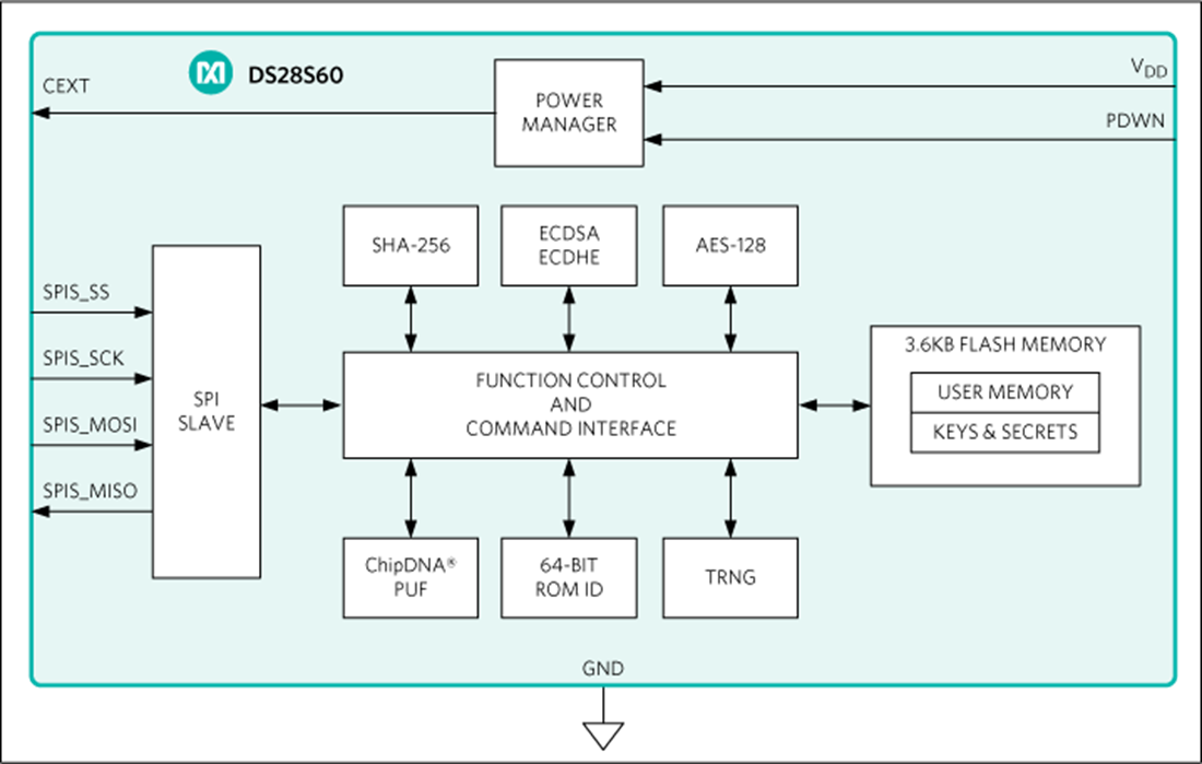 Schéma de principe - Analog Devices Inc. Coprocesseur cryptographique DeepCover® DS28S60