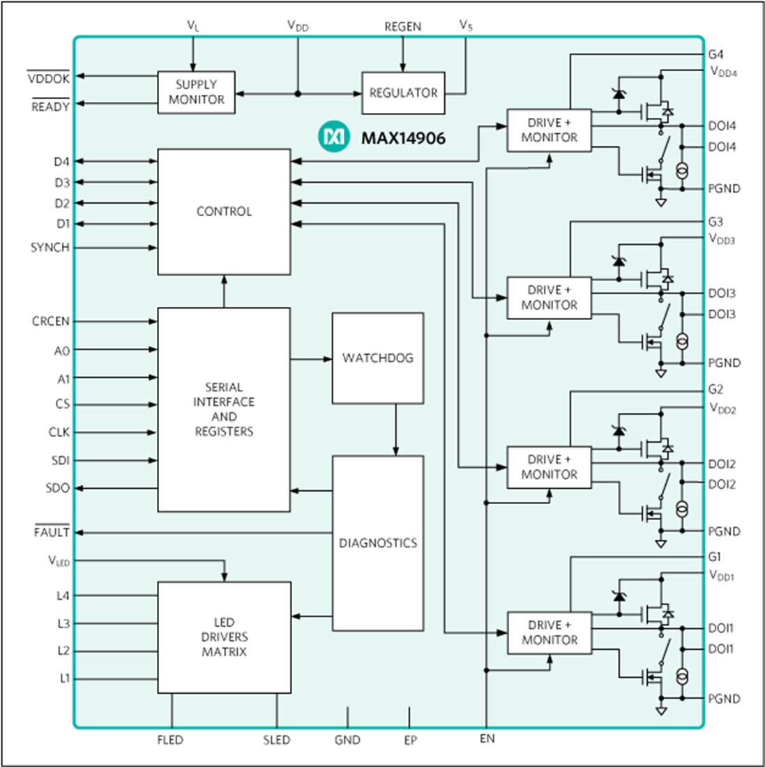 Schéma de principe - Analog Devices Inc. Entrée numérique / Sortie numérique industrielle MAX14906