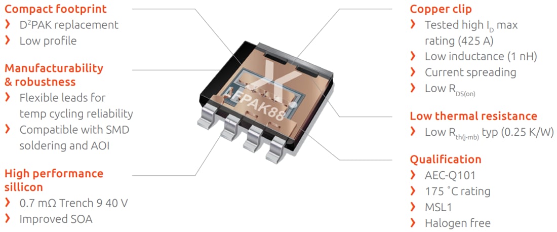 Graphique - Nexperia MOSFET automobiles Trench 9 LFPAK88