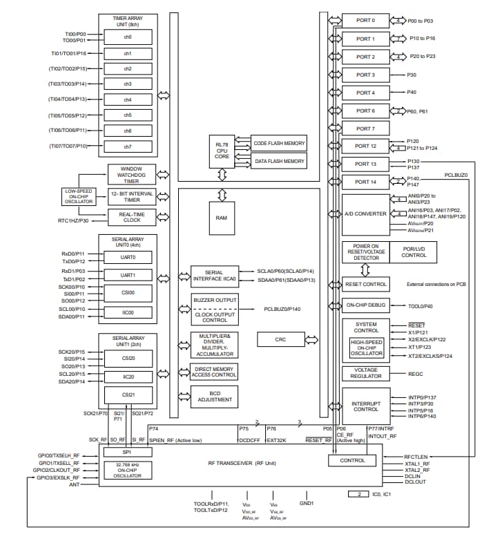 Schéma de principe - Renesas Electronics Microcontrôleurs (MCU) BLUETOOTH® basse consommation RL78/G1D