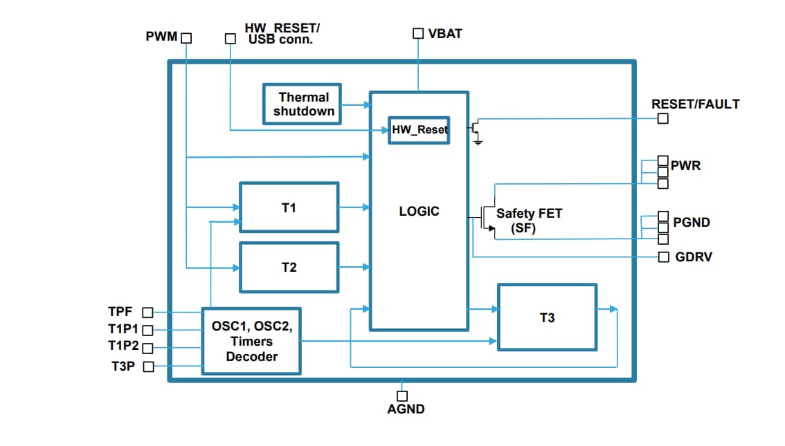 Schéma de principe - STMicroelectronics Commutateur de sécurité de chemin de mise à la terre STEC01