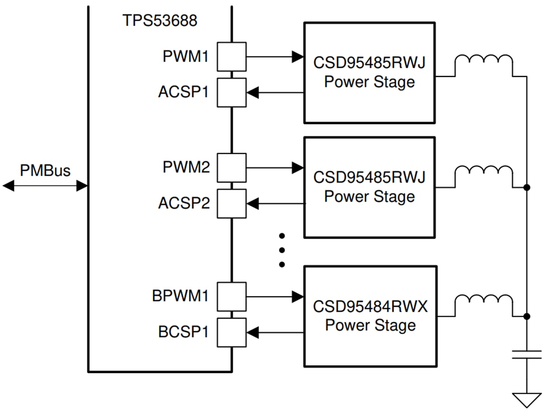 Schéma du circuit d'application - Texas Instruments Étage de puissance NexFET™ CSD95485RWJ
