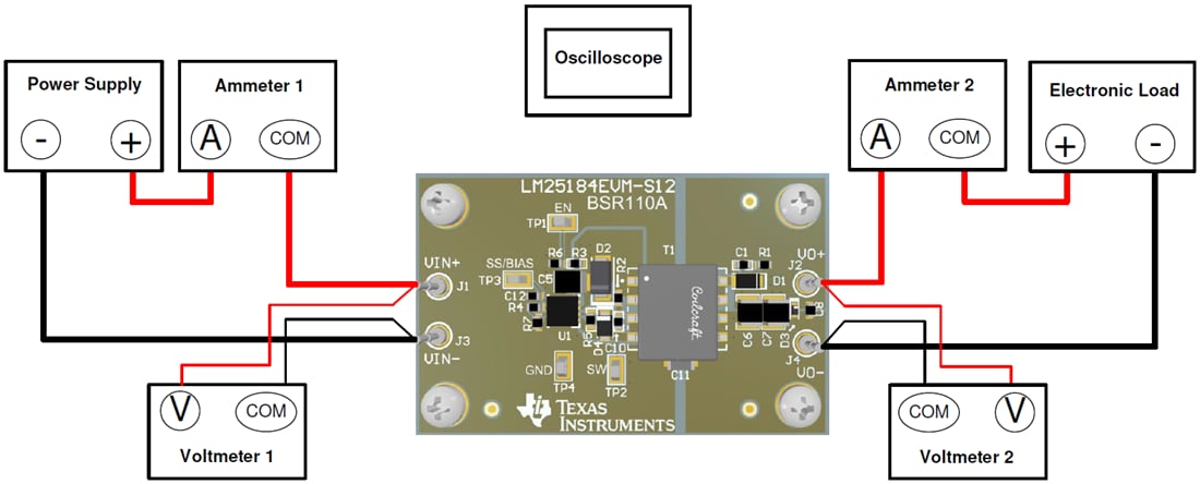 Graphique - Texas Instruments Module d'évaluation (EVM) de convertisseur LM25184EVM-S12