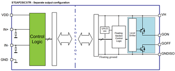 Schéma de principe - STMicroelectronics Pilotes de grille simples STGAP2SICS