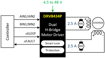 Schéma - Texas Instruments Doubles pilotes moteur à pont en H DRV8434E/DRV8434P