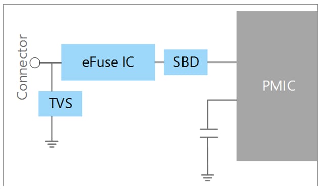 Toshiba Solutions SSD (Solid State Drive) discrètes