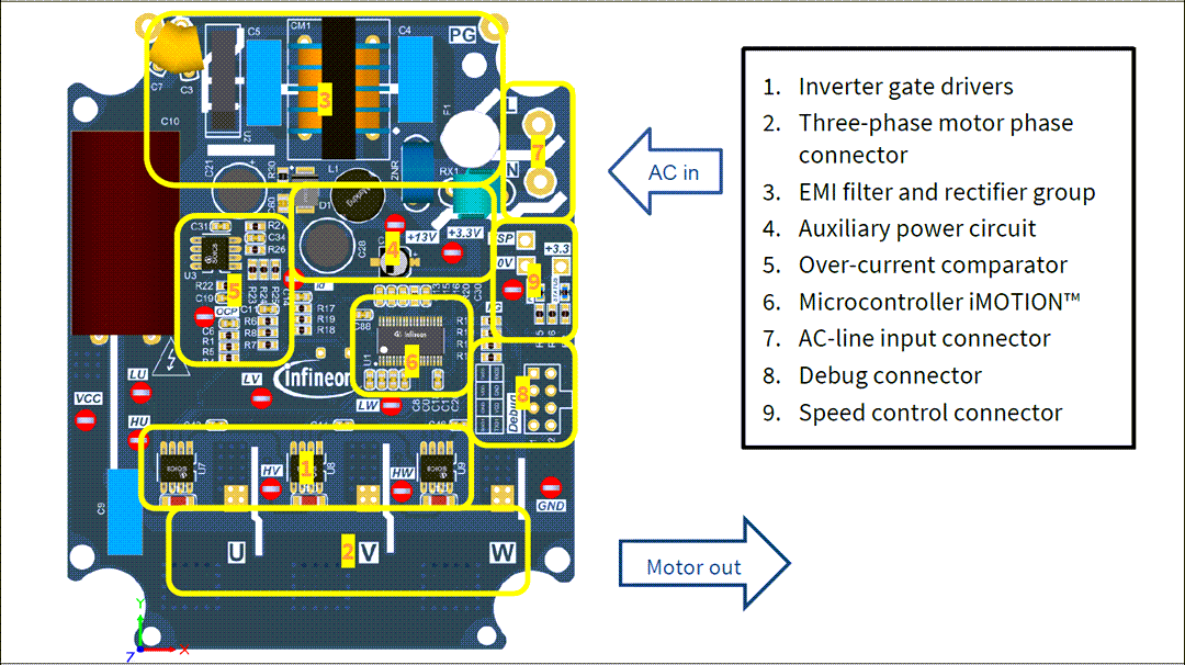 Infineon Technologies Carte d'évaluation de commande de moteur triphasé