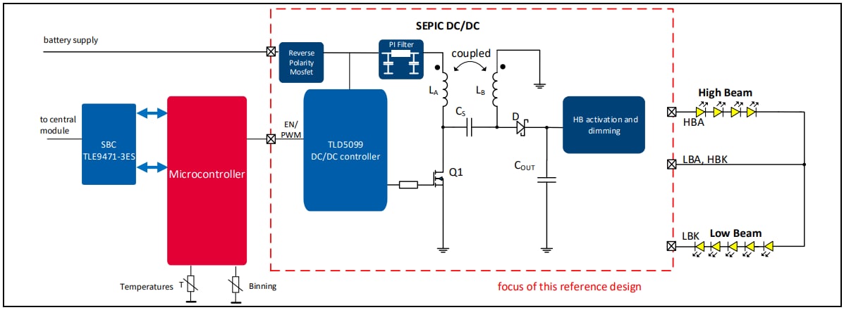 Infineon Technologies Conception de référence de LED pour phare avant